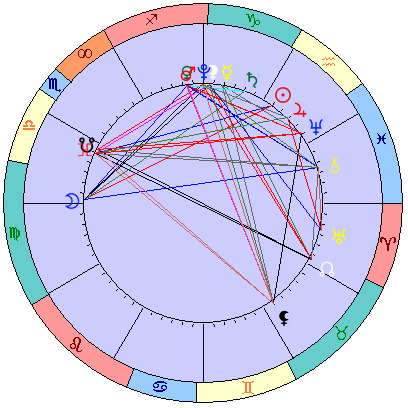 Сидерическая космограмма 21 февраля 2022