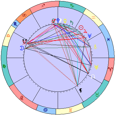 Сидерическая космограмма 22 февраля 2022