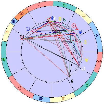 Сидерическая космограмма 24 февраля 2022