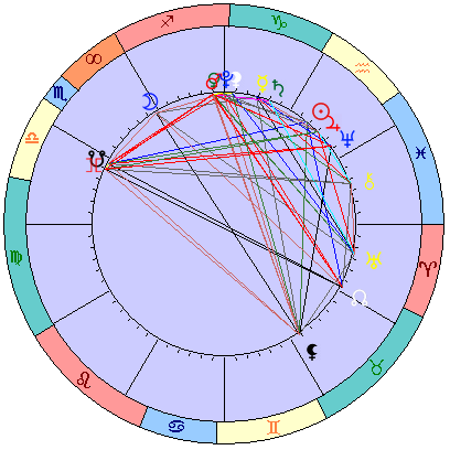 Сидерическая космограмма 25 февраля 2022
