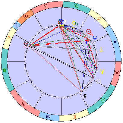 Сидерическая космограмма 27 февраля 2022