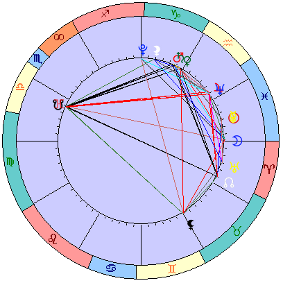 Sidereal cosmogram 2 April 2022