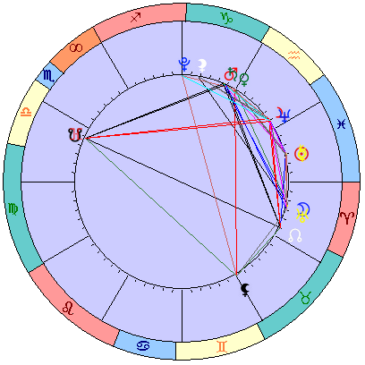 Sidereal cosmogram 3 April 2022