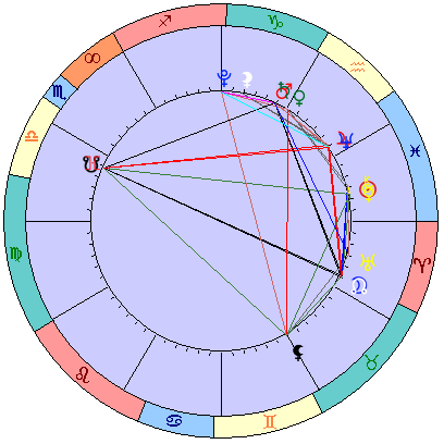Sidereal cosmogram 4 April 2022