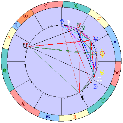 Sidereal cosmogram 5 April 2022