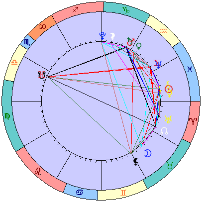 Sidereal cosmogram 6 April 2022