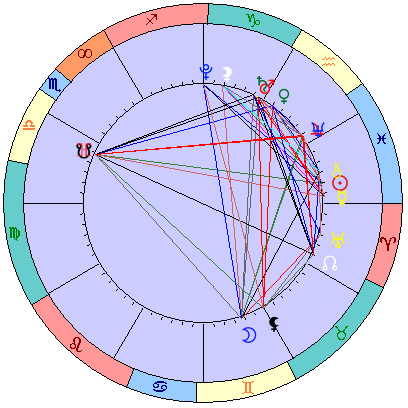 Sidereal cosmogram 8 April 2022