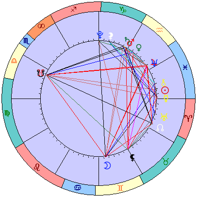 Sidereal cosmogram 9 April 2022