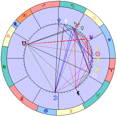 Sidereal cosmogram 10 April 2022