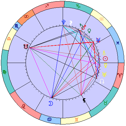 Sidereal cosmogram 11 April 2022