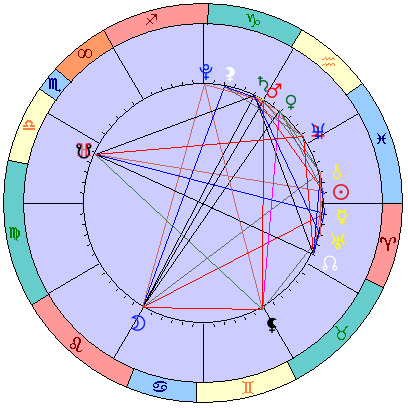 Sidereal cosmogram 12 April 2022