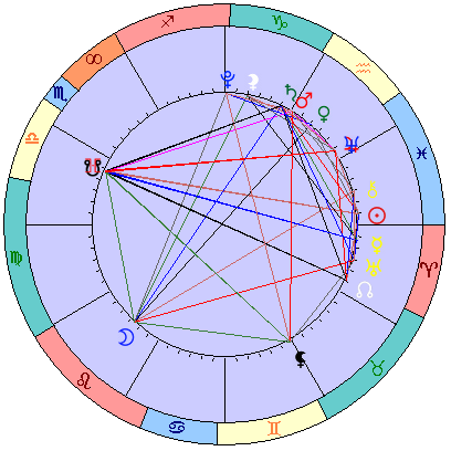 Sidereal cosmogram 13 April 2022