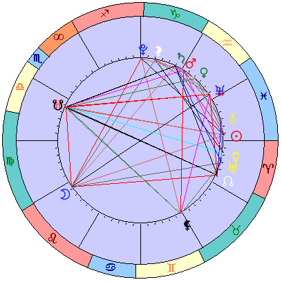 Sidereal cosmogram 14 April 2022