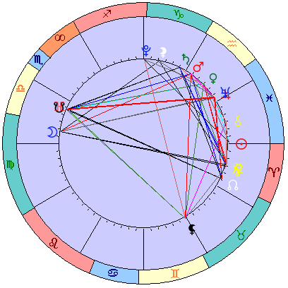 Sidereal cosmogram 17 April 2022