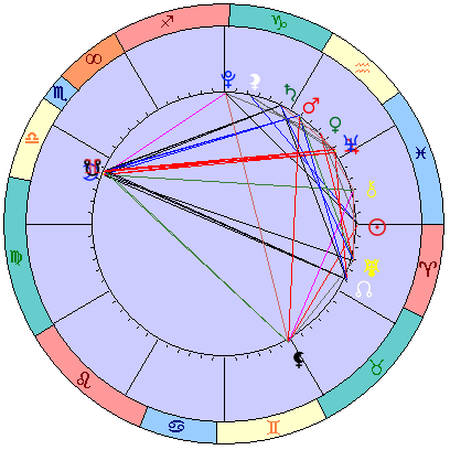 Sidereal cosmogram 18 April 2022