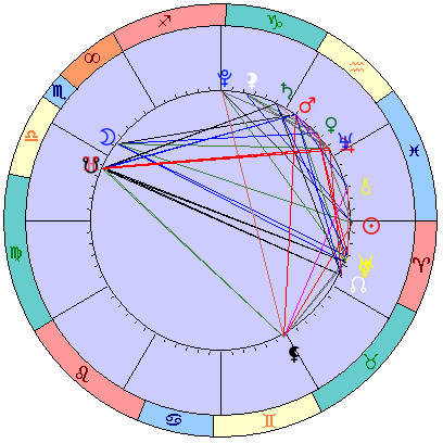 Sidereal cosmogram 19 April 2022