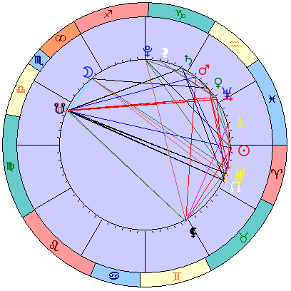 Sidereal cosmogram 20 April 2022