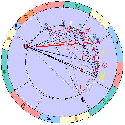 Sidereal cosmogram 21 April 2022
