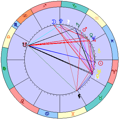 Sidereal cosmogram 22 April 2022