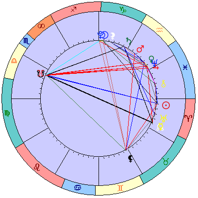 Sidereal cosmogram 23 April 2022