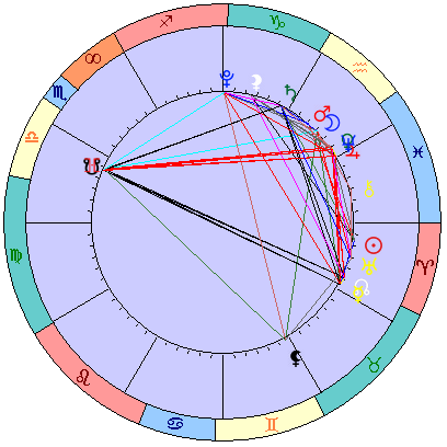 Sidereal cosmogram 26 April 2022