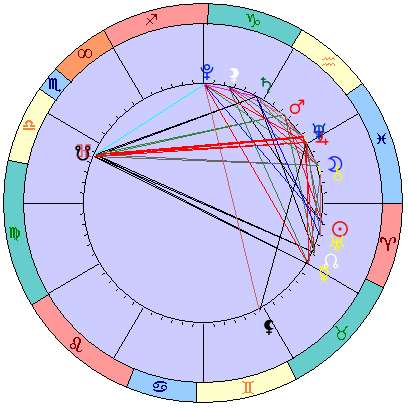 Sidereal cosmogram 28 April 2022