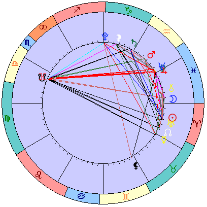 Sidereal cosmogram 29 April 2022
