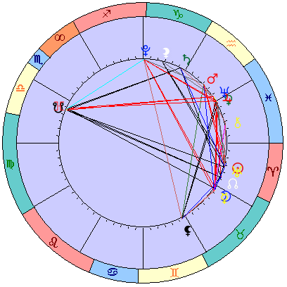 Sidereal cosmogram 2 May 2022