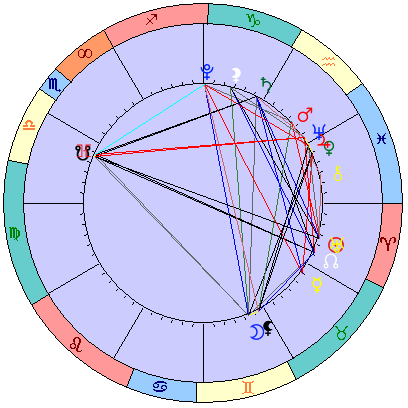 Sidereal cosmogram 5 May 2022