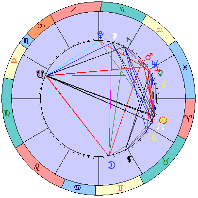 Sidereal cosmogram 6 May 2022