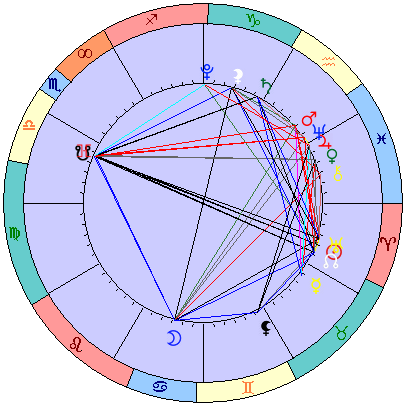Sidereal cosmogram 8 May 2022
