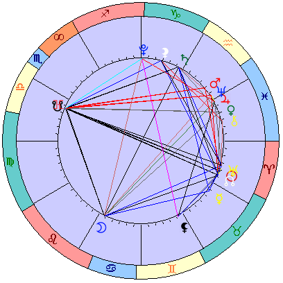 Sidereal cosmogram 9 May 2022