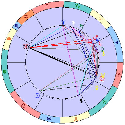 Sidereal cosmogram 10 May 2022