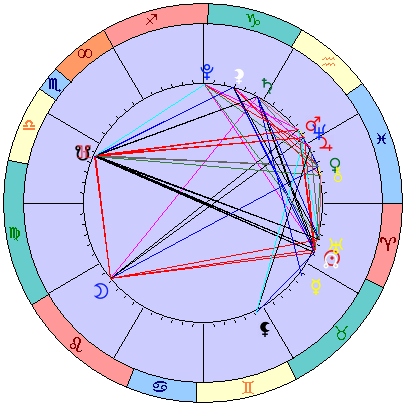 Sidereal cosmogram 11 May 2022