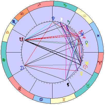 Sidereal cosmogram 12 May 2022