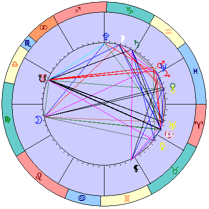 Sidereal cosmogram 13 May 2022