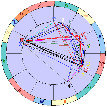 Sidereal cosmogram 15 May 2022
