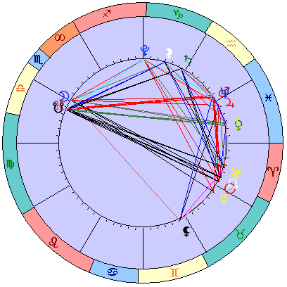 Sidereal cosmogram 16 May 2022
