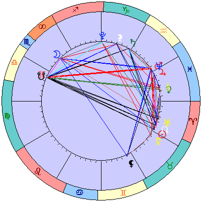 Sidereal cosmogram 17 May 2022