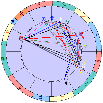 Sidereal cosmogram 19 May 2022