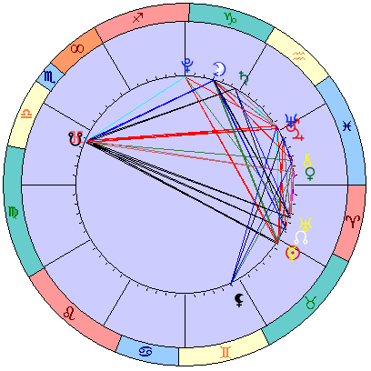 Sidereal cosmogram 21 May 2022