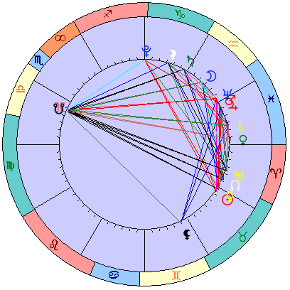 Sidereal cosmogram 23 May 2022