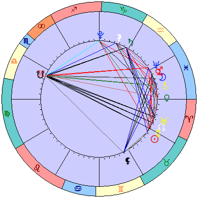 Sidereal cosmogram 25 May 2022