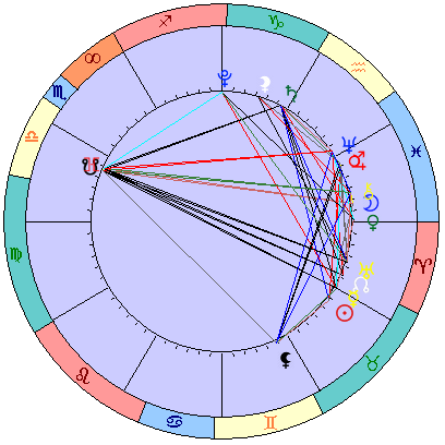 Sidereal cosmogram 26 May 2022