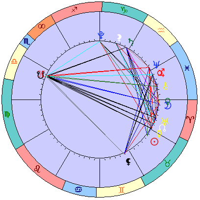 Sidereal cosmogram 27 May 2022