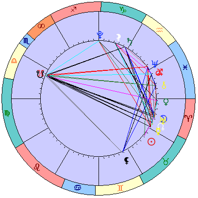 Sidereal cosmogram 28 May 2022