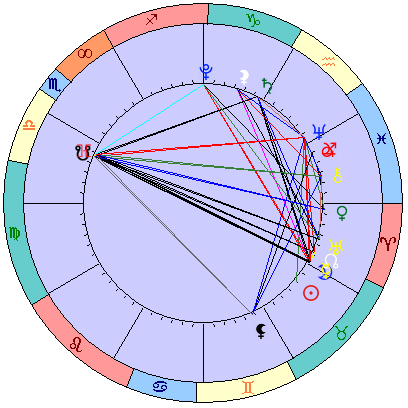 Sidereal cosmogram 29 May 2022