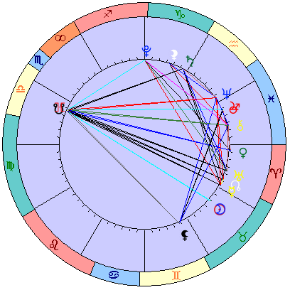 Sidereal cosmogram 30 May 2022