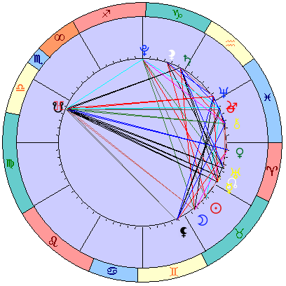 Sidereal cosmogram 31 May 2022