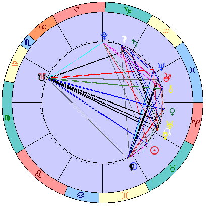 Sidereal cosmogram 1 June 2022